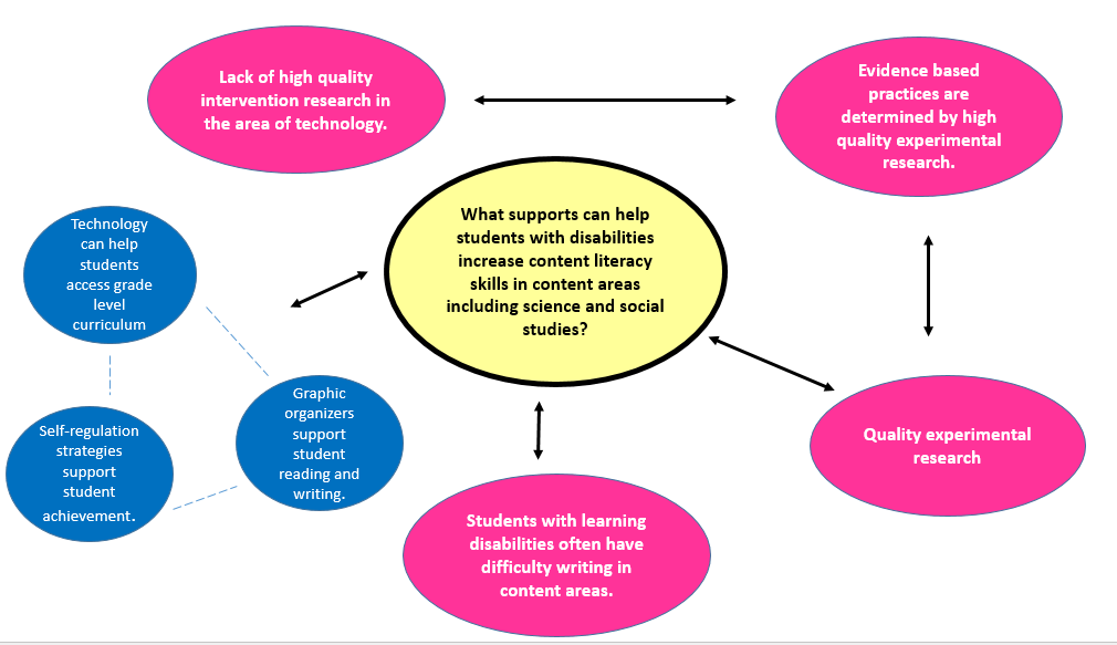 Invention strategies essay