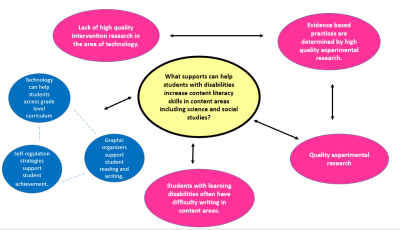 Portfolio 2: Knowledge Representation Essay | Andrea Boykin